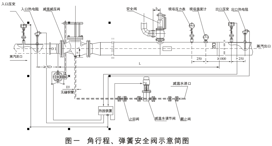 減溫減壓裝置 低、中壓減溫減壓裝置系列圖