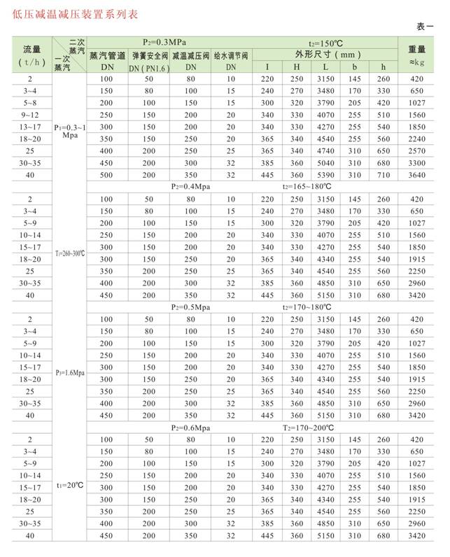 減溫減壓裝置 低、中壓減溫減壓裝置系列圖