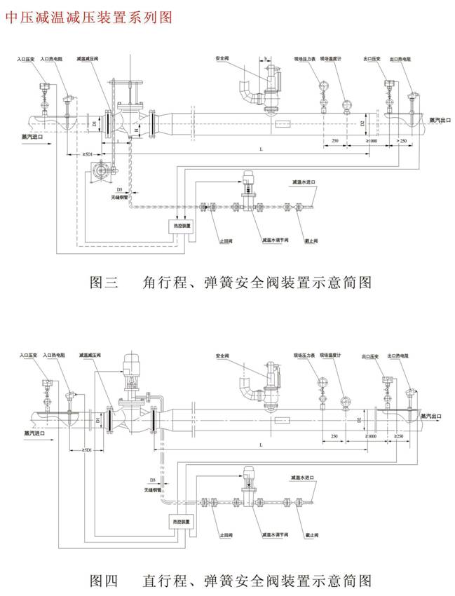 減溫減壓裝置 低、中壓減溫減壓裝置系列圖