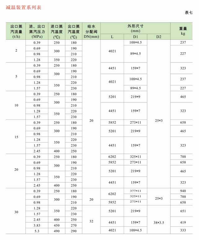 減溫減壓裝置 低、中壓減溫減壓裝置系列圖