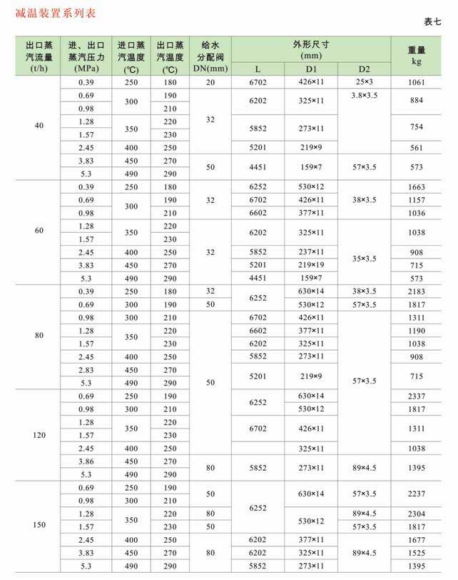 減溫減壓裝置 低、中壓減溫減壓裝置系列圖