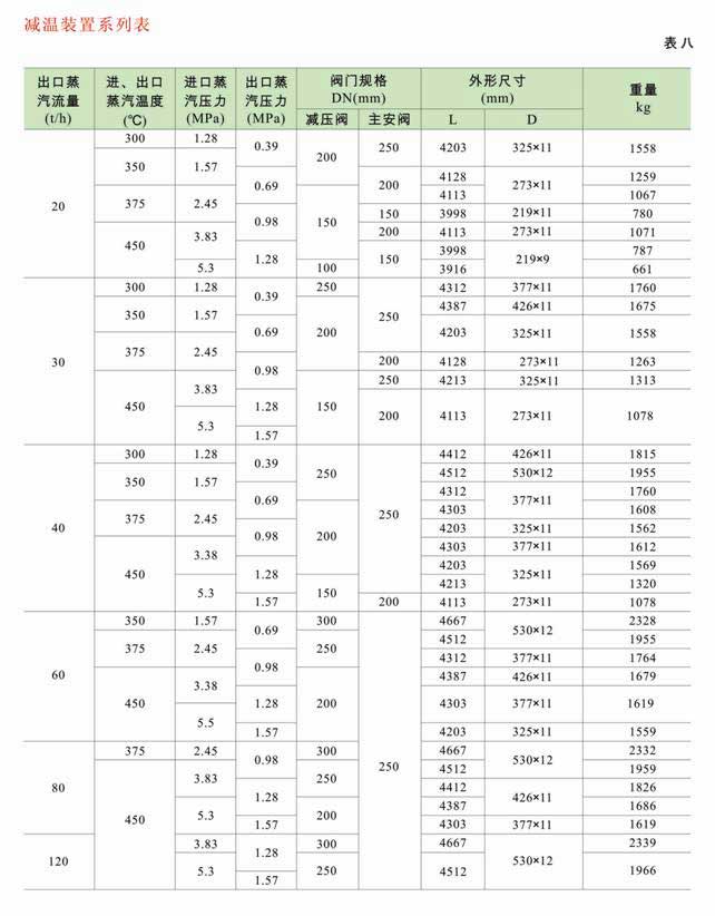 減溫減壓裝置 低、中壓減溫減壓裝置系列圖